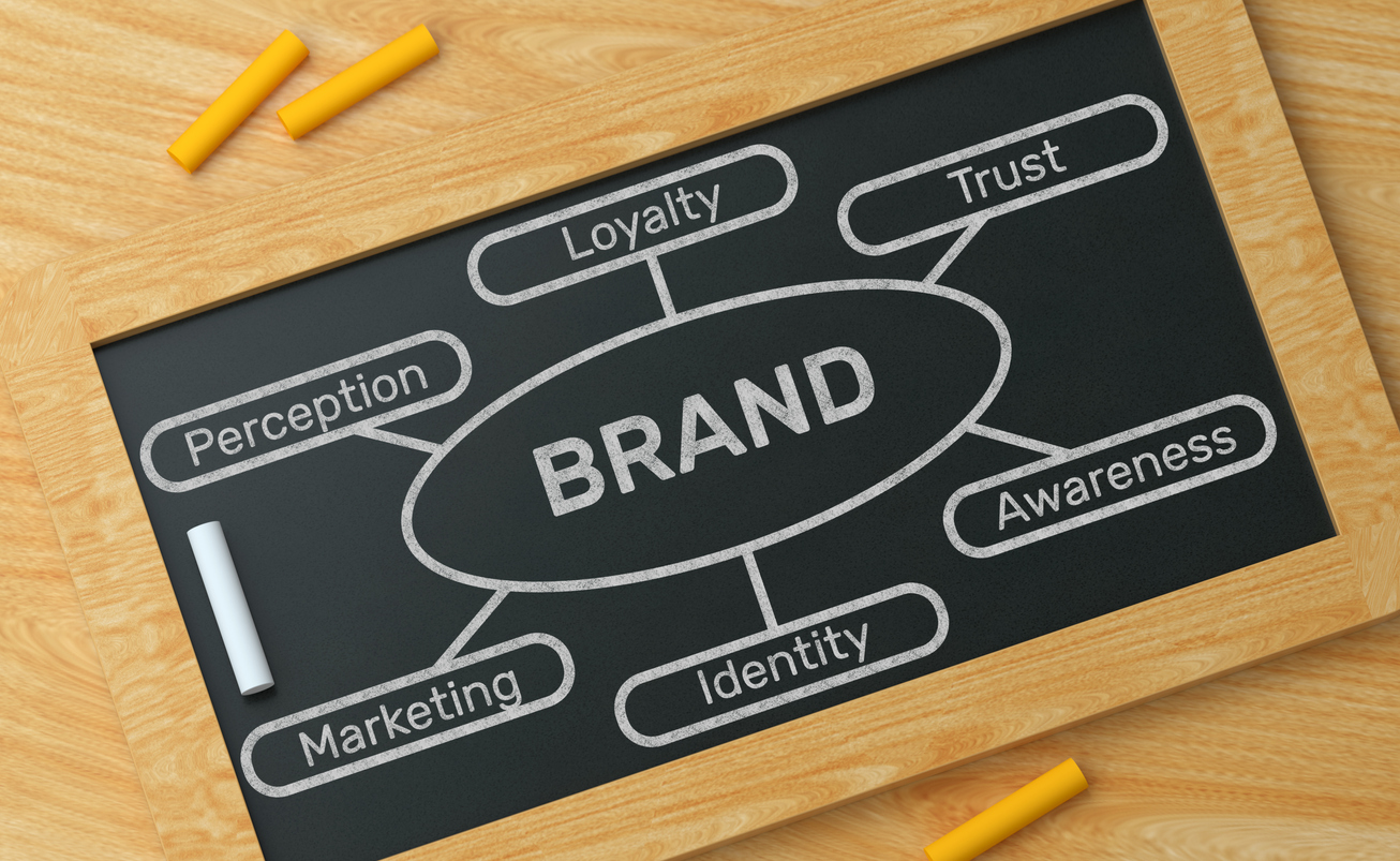 Grow your business: The importance of a brand identity