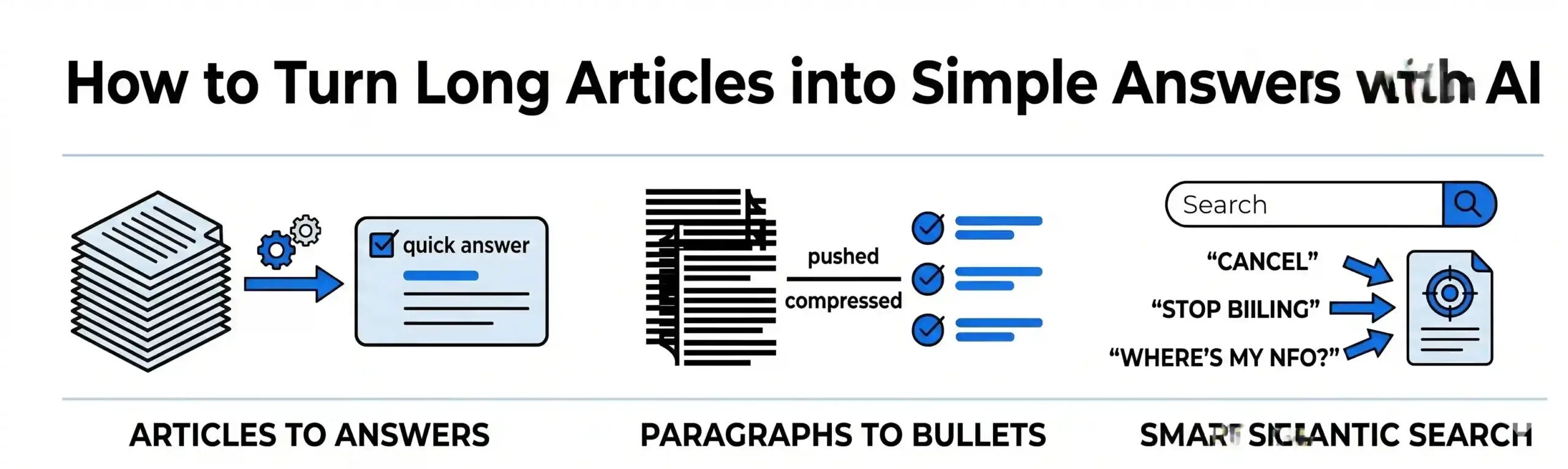 AI for Help Pages: How to Turn Long Articles into Simple Answers