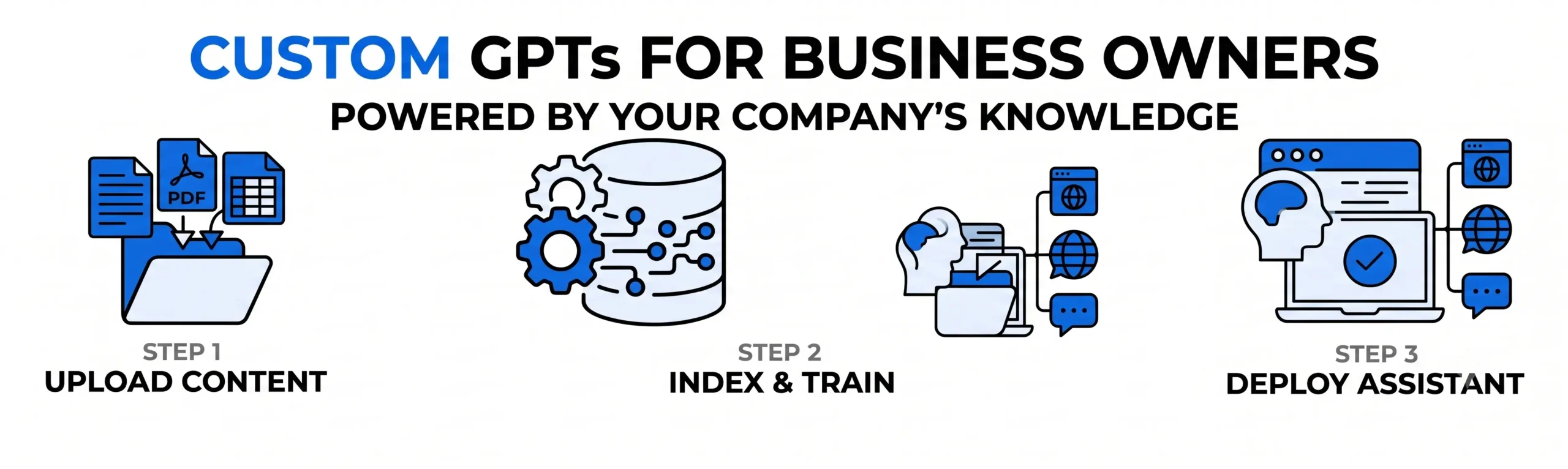 What Is CustomGPT? A Simple Guide for Business Owners