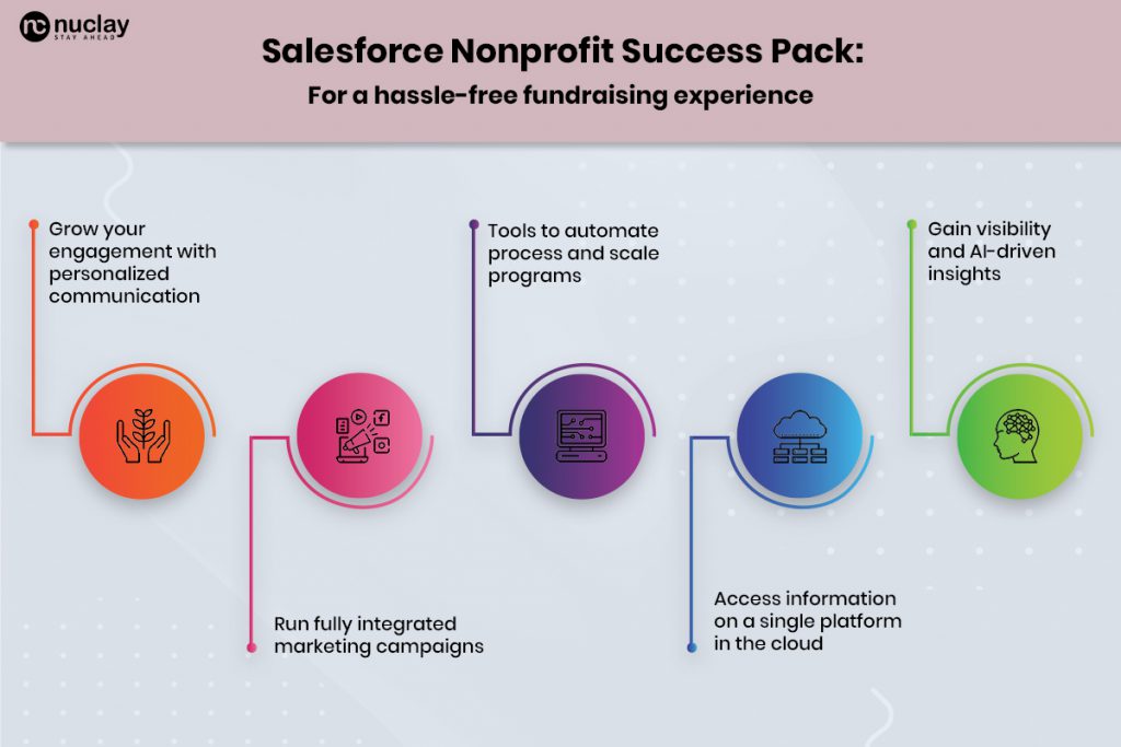 Salesforce Nonprofit Success Pack