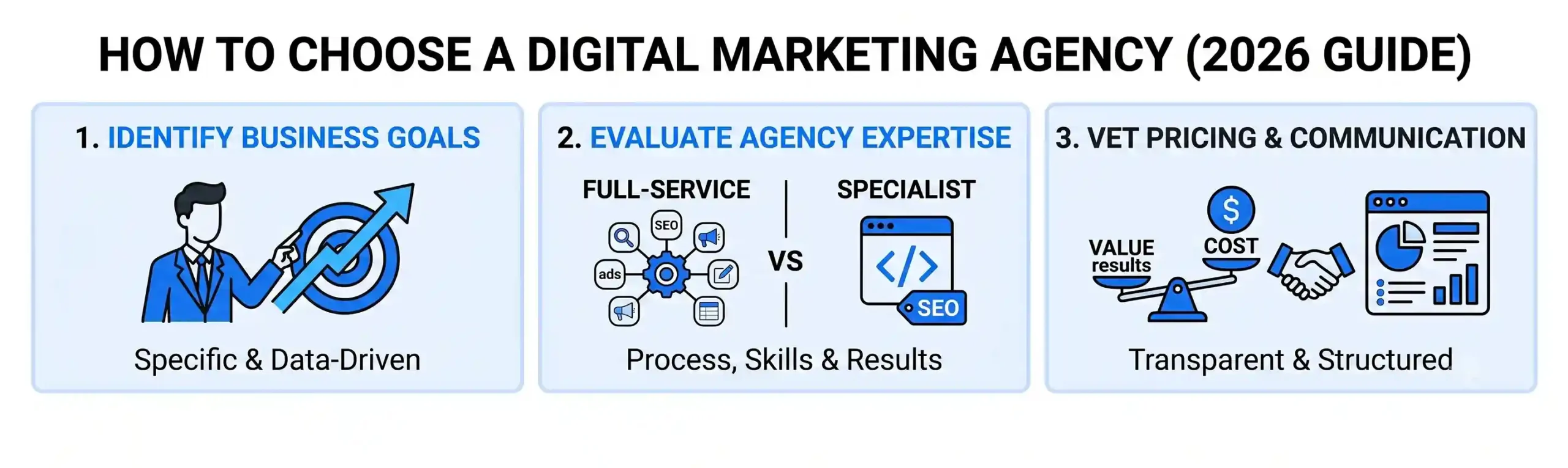 How to Choose the Right Digital Marketing Agency for Your Business