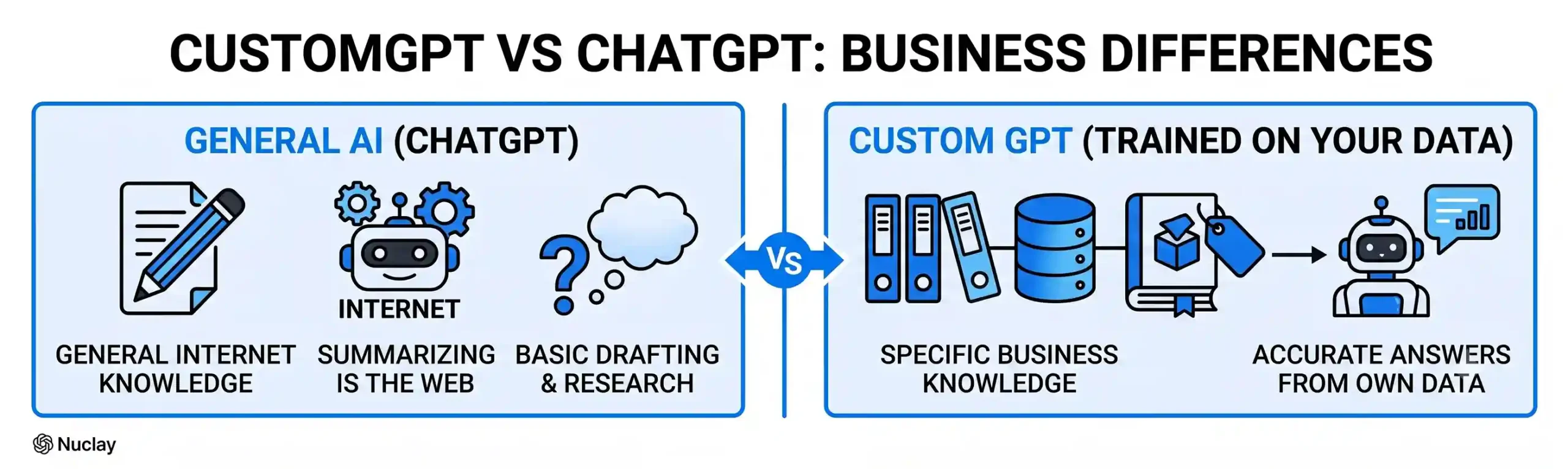 CustomGPT vs ChatGPT: What’s Actually Different for Your Business?