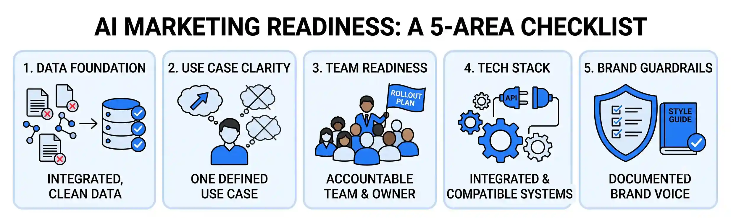 Free AI Marketing Readiness Checklist: Is Your Business Ready for AI?