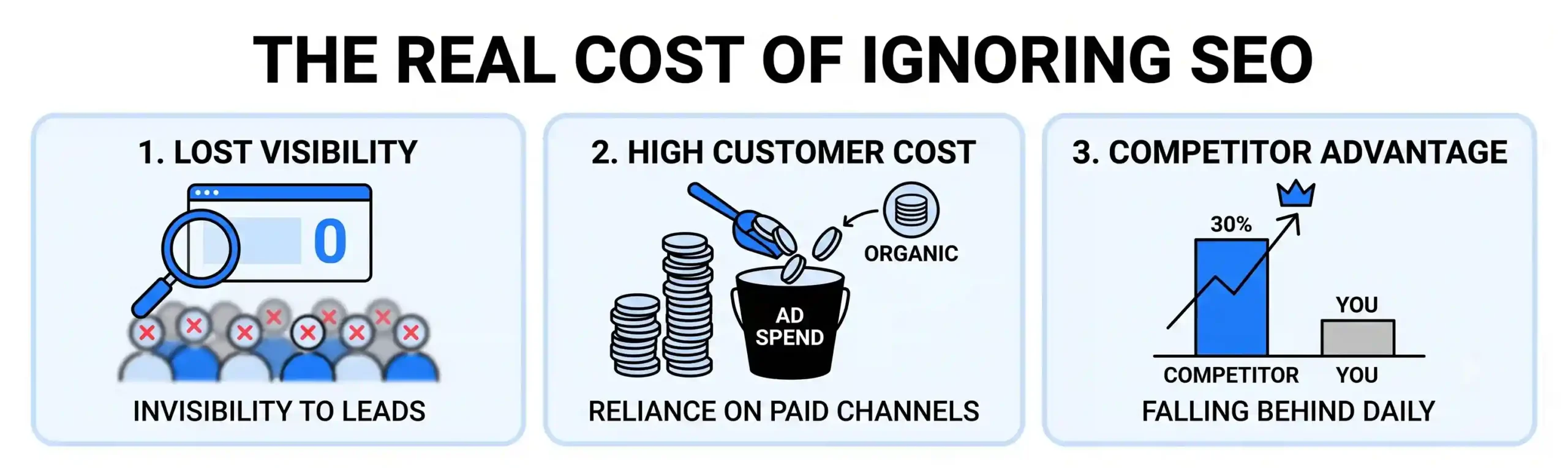 The Real Cost of Ignoring SEO for Your Small Business